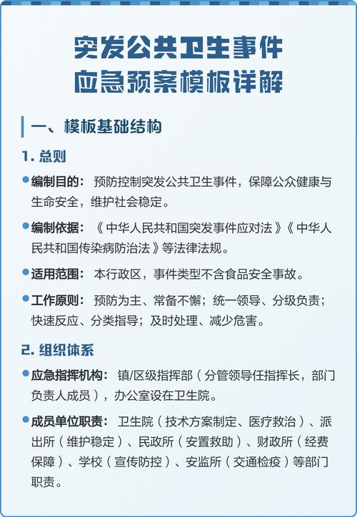 公共卫生应急预案：人员管控、员工管理及编制依据全解析