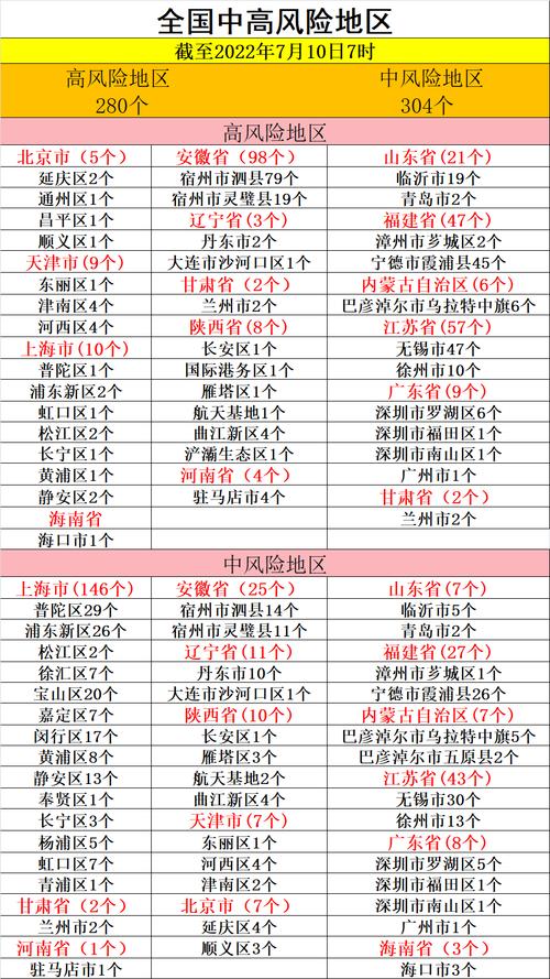 大连疫情中高风险地区名单及病例情况，辽宁各地区风险等级汇总