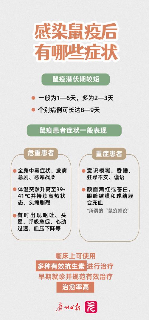国家鼠疫控制应急预案：疫情分级反应、确认及预警信息说明