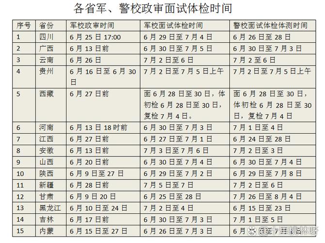 六月去湖北回来是否隔离？各省市入境隔离政策汇总
