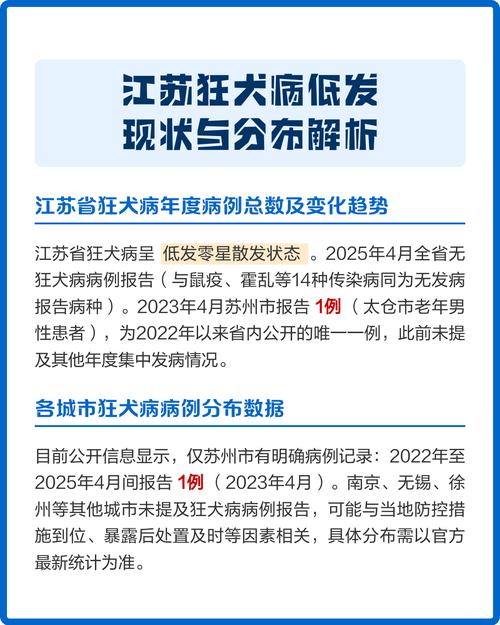 2022年无锡出现过狂犬病吗？江苏多地狂犬病病例情况汇总