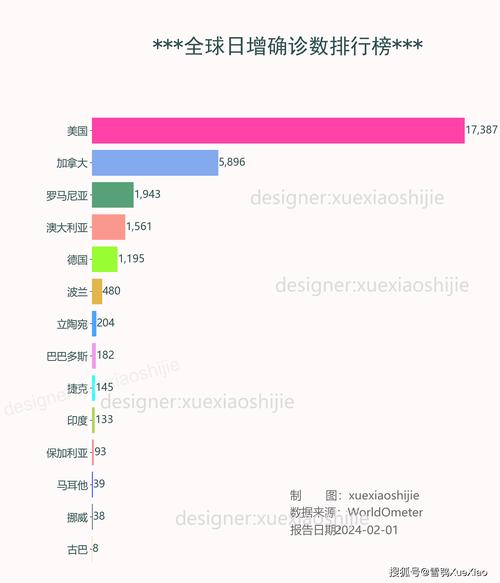 西班牙抗疫日增43960例 国内多地疫情情况及阿联酋确诊数