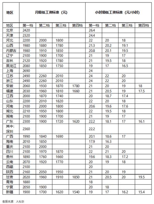 北京铁路局工资情况：岗位、工龄等因素影响，差距明显
