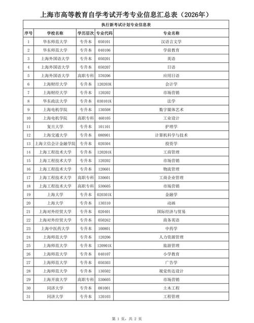 自考报名必看！各省份教育考试院官网及上海教育考试院热线