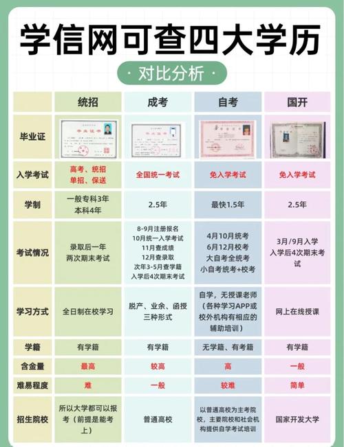学信网学历查询官网及核心服务功能介绍，附学历查询方法